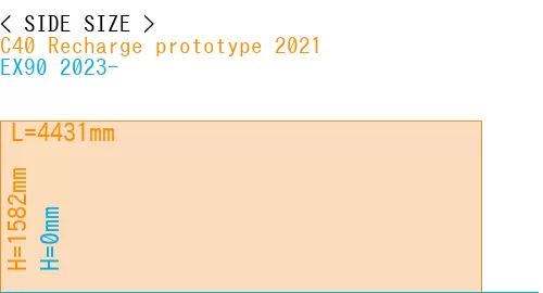 #C40 Recharge prototype 2021 + EX90 2023-